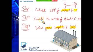 Process Costing [upl. by Gnidleif]