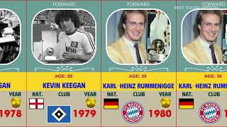 All Ballon dOr winners 19562024 [upl. by Suirred]