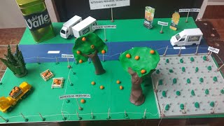 Maqueta Actividades Primarias Secundarias y Terciarias 🍊 [upl. by Drucill]