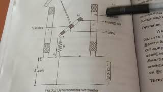 ELECTRO DYNAMOMETER WATTMETER [upl. by Balbur434]