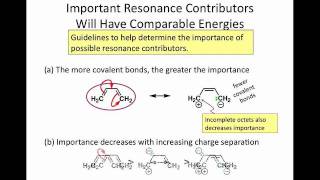 The Rules of Resonance [upl. by Aineval]