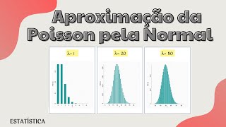 APROXIMAÇÃO da Distribuição de POISSON pela Distribuição NORMAL [upl. by Edmond989]