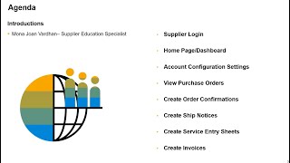 SAP Ariba Training Demo Session  Aribaenglish sap [upl. by Meisel345]