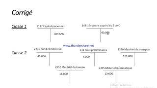 comptabilité les ressources et les emplois [upl. by Jeb711]