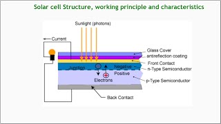 Solar Cell [upl. by Parker914]