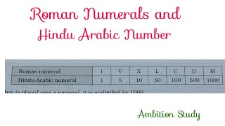 Roman Numerals and Hindu Arabic Number Roman Numerals Hindu Arabic Number [upl. by Cir]