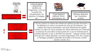 Les déterminants de la mobilité sociale  inclus Bourdieu  Boudon SOCIOLOGIE [upl. by Stockton]