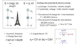 EC2b1 The Overview of Electroanalytical Methods Part 1 [upl. by Utham]