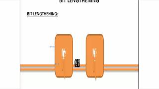 Controller area network PART 24 Bit Lengthening [upl. by Igal]