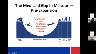 Understanding Healthcare Pt 3 Transitioning into Medicaid Expansion [upl. by Ahsinej]