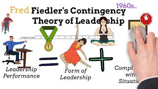 Fiedlers Contingency Theory of Leadership  Explanation Background Pros amp Cons Advice [upl. by Mok]