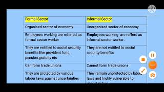 Formal Vs Informal Sector of Employment Informalisation [upl. by Jeanie867]