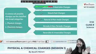 Physical amp Chemical Changes  ICSE Class 8  Chemistry Online Classes  Session 1  Swiflearn [upl. by Lette489]