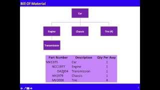 MRP Basics for Students and NonOperations Professionals [upl. by Anigar280]