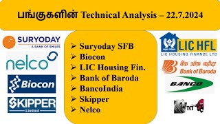 57 Suryoday SFB Biocon LIC Housing Finance Bank of Baroda BancoIndia Skipper Nelco TCT [upl. by Zerelda]