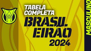 BRASILEIRÃO 2024 tabela completa com todos os jogos e as 38 rodadas da Série A [upl. by Kreda203]