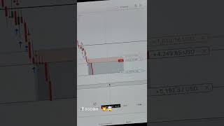 BTC trade with big quantityboom trading forex btc forextrading scalping usd breakout [upl. by Emilio]