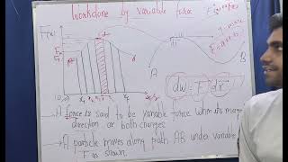 workdone by Constant and Variable Force Work amp Energy JEE 3025 NEET 2025 Class11th [upl. by Notlek]