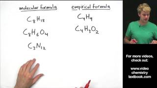 Writing Empirical Formula Practice Problems [upl. by Alecram571]