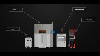 Discover Kings P440 SLS 3D Printer CuttingEdge SLS 3D Printing [upl. by Fawn812]