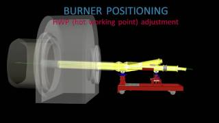 Unitherm Cemcon  Burner positioning [upl. by Novar982]