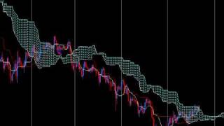 Ichimoku Trading Strategies Setups and What to Watch for [upl. by Annerb120]