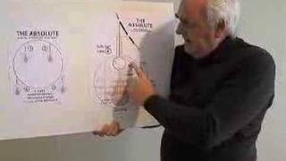 Kabbalah the Tree of Life topologically explained [upl. by Jea]