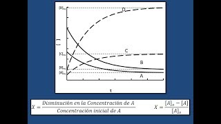 Cinética química con gráfica y conversión [upl. by Abbott]