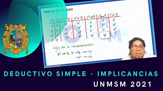 DEDUCTIVO SIMPLE  IMPLICANCIAS [upl. by Sitoel]