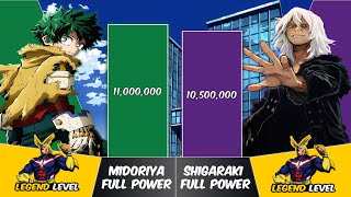 MIDORIYA vs SHIGARAKI Power Levels  My Hero Academia Power Scale [upl. by Nere]