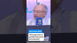 Elecciones 2024 “RN surge como el partido más fuerte de la derecha” [upl. by Avraham288]