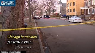 Chicago homicides fall 16 in 2017 [upl. by Ierdna19]