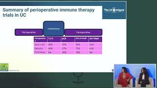 Perioperative Therapy in Urothelial Carcinoma Uromigos Live 2024 [upl. by Zweig]