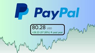 Why I Remain BULLISH on PayPal Stock [upl. by Sheffy753]