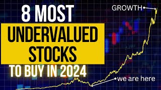 The 8 Most Undervalued Stocks For 2024 [upl. by Gildea]