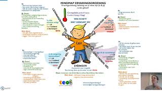 Uitleg ervaringsordening TimmerHuigens [upl. by Ayanahs]