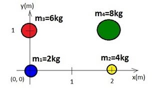 Physics 14 Finding the Center of Mass 1 of 4 Four Objects [upl. by Carisa]