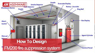 How to design FM200 fire suppression system 2021 Updated FM200 System tutorial [upl. by Enawtna]