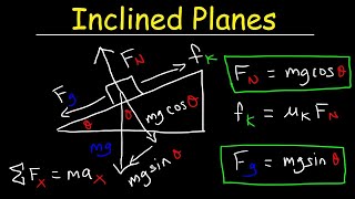 Introduction to Inclined Planes [upl. by Durham]