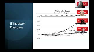 Sun Microsystem Presentation MampA [upl. by Ocramed791]