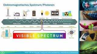 Strahlenphysik 5 Gammastrahlung [upl. by Publia]