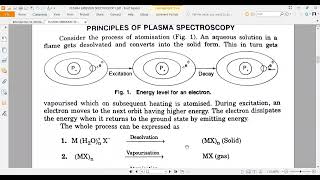 PLASMA EMISSION SPECTROMETRY A METHOD OF ANALYSIS OF VARIOUS ELEMENTS [upl. by Ainak38]