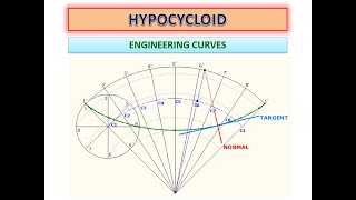 HYPOCYCLOID  Engineering Curves [upl. by Adlecirg]