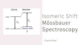 Isomeric Shift  Mössbauer Spectroscopy [upl. by Sanoy]