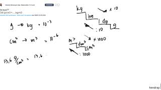 Berapa 136 gcm3 ……kgm3 [upl. by Vashtee]