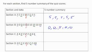 Five number summary 3 [upl. by Swen526]