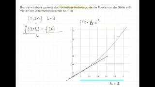 Momentane Änderungsrate durch schrittweise Annäherung HMethode [upl. by Conlon10]