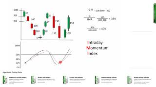 Webinar 11  Momentum IndicatorsOscillators [upl. by Zacks722]