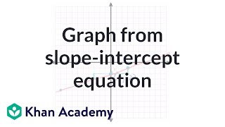 Graph from slopeintercept equation example  Algebra I  Khan Academy [upl. by Maitland]