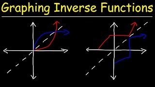 Graphing Inverse Functions [upl. by Nikolas403]